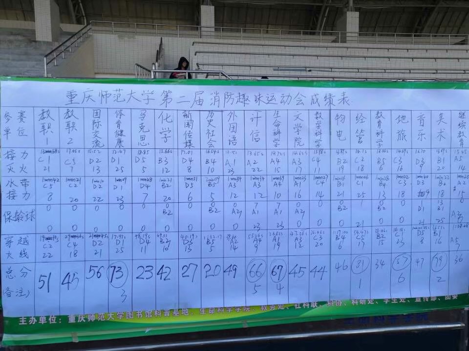 太阳集团tyc234cc举办第二届消防趣味运动会